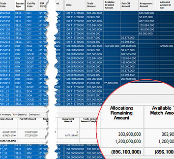 EPN allocations blotter
