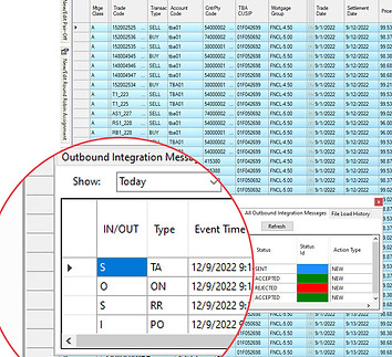 Outbound integration messages